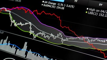 Trading chart of stock with averages