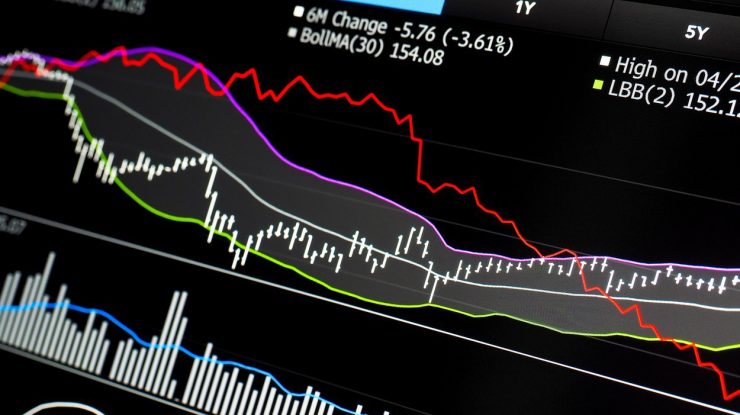 Trading chart of stock with averages