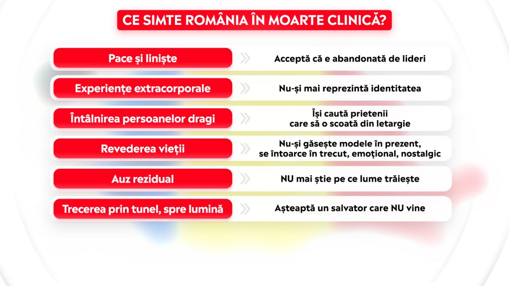 Ce simte Romania in moarte clinica