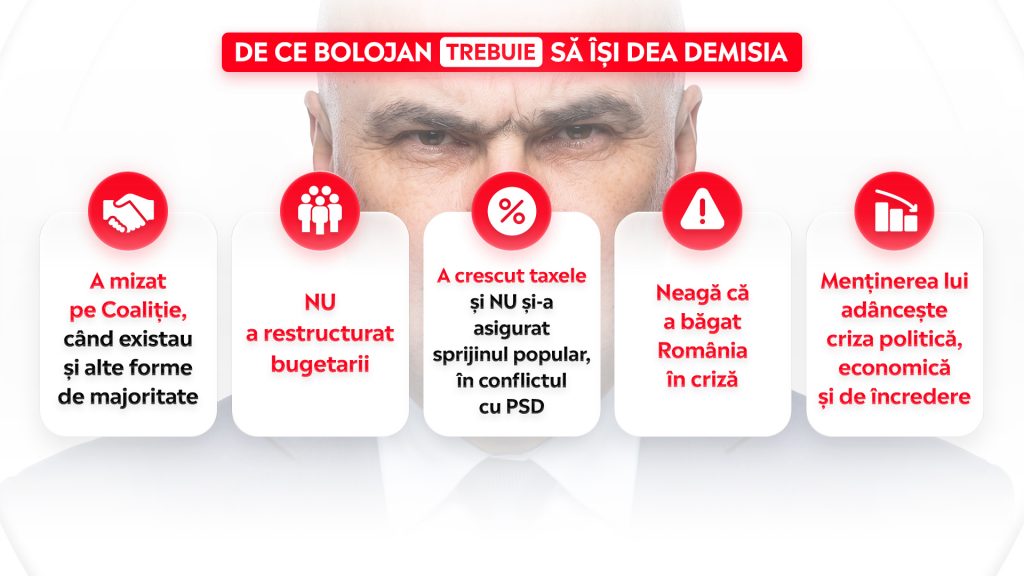 De ce Bolojan trebuie sa isi dea demisia