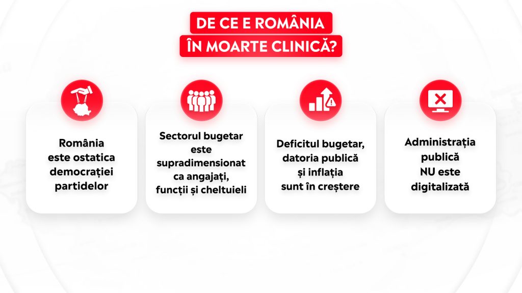 De ce e Romania in moarte clinica De ce are Romania nevoie de reforma