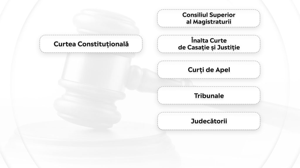 Schema Justitie