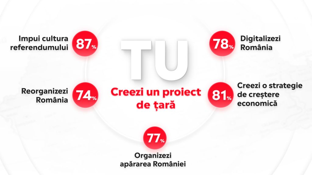 TU Creezi un proiect de tara Ai fost de acord