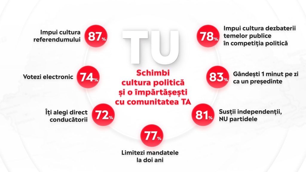 TU schimbi cultura politica si o impartasesti cu comunitatea TA Ai fost de acord