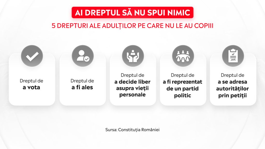 Ai dreptul sa nu spui nimic 5 drepturi ale adultilor pe care nu le au copiii