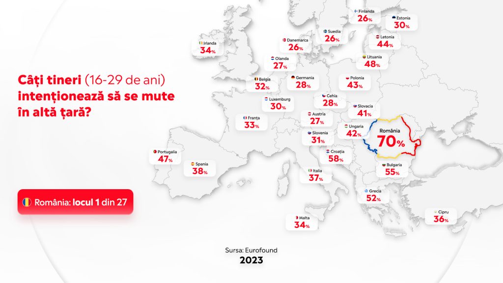 Cati copii si tineri romani vor sa se mute in alta tara Harta UE Cati tineri 16 29 ani intentioneaza sa se mute in alta tara