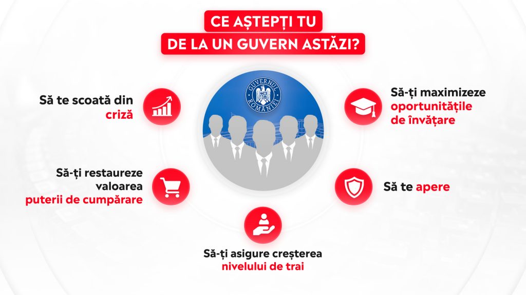 Ce astepti TU de la un Guvern astazi