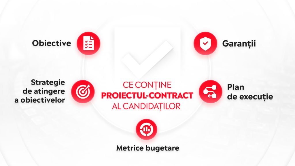Ce contine proiectul contract al candidatilor