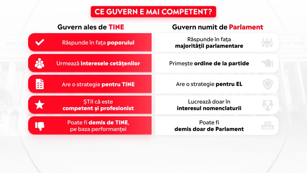 Ce guvern e mai competent Guvern ales de TINE vs Guvern numit de Parlament
