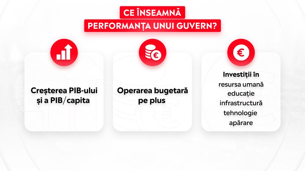 Ce inseamna performanta unui guvern