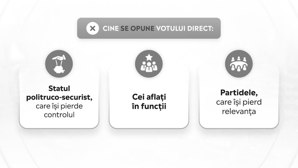 Cine se opune votului direct