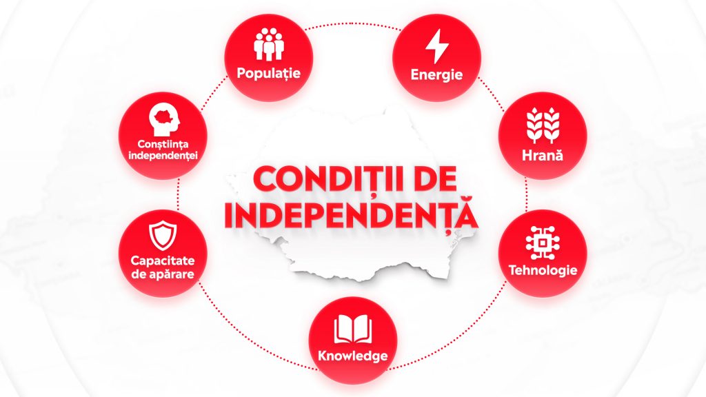 Conditii de independenta