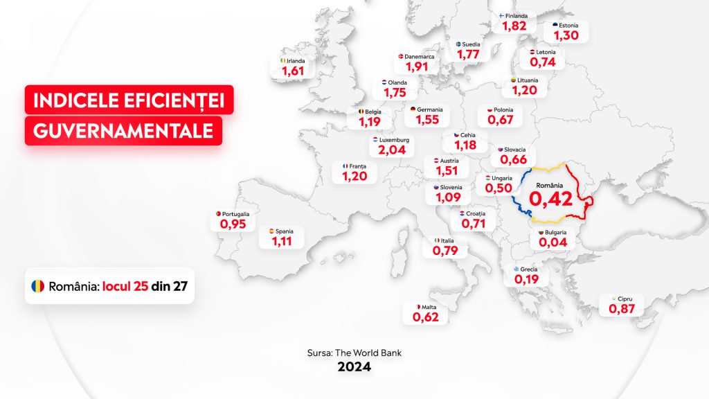 Indicele Eficientei Guvernamentale 2024 Harta UE
