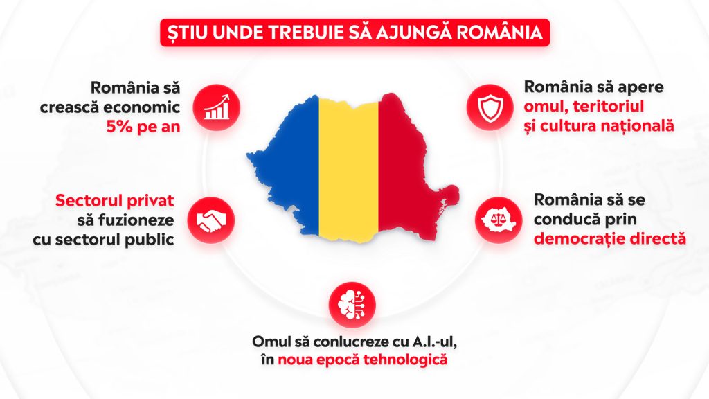 STIU unde trebuie sa ajunga Romania