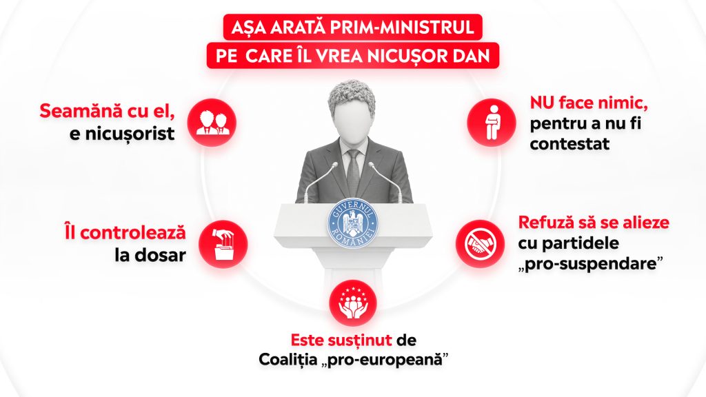 Asa arata Prim ministrul pe care il vrea Nicusor Dan