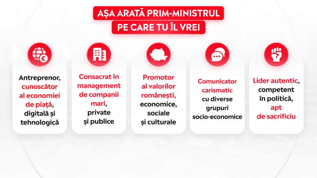 Asa arata prim ministrul pe care TU il vrei