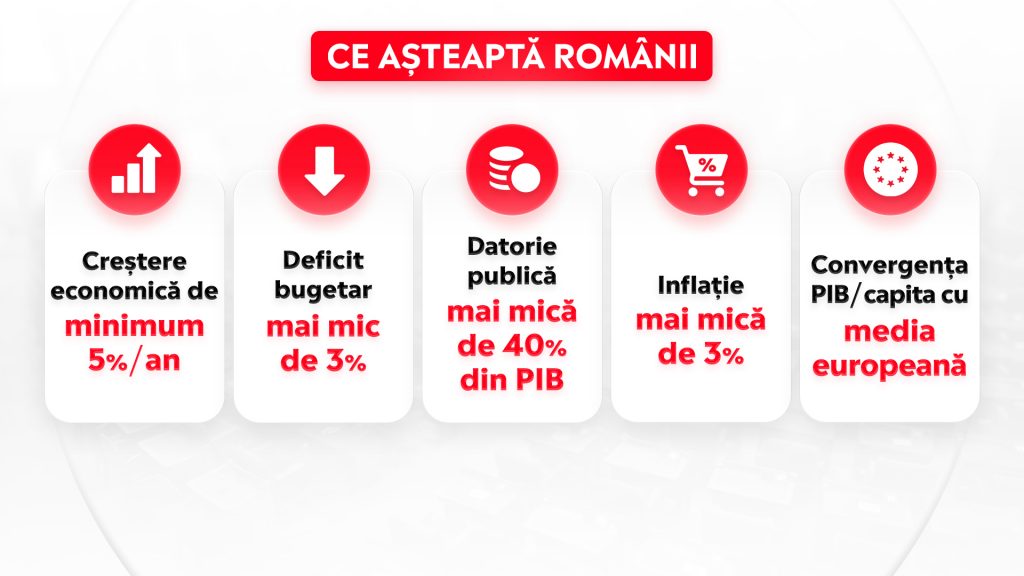 Ce asteapta romanii