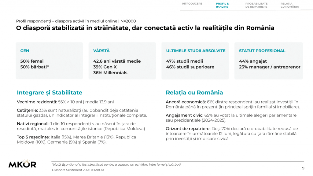 Profil diaspora