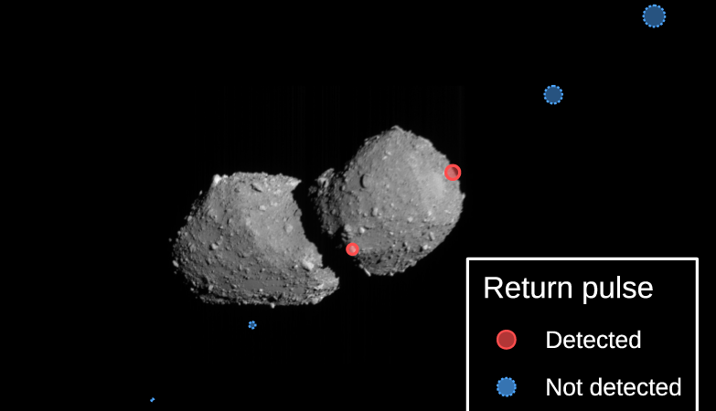 Sonda japoneză Hayabusa2 stabilește un record istoric: a trecut la doar 400 de metri de un asteroid