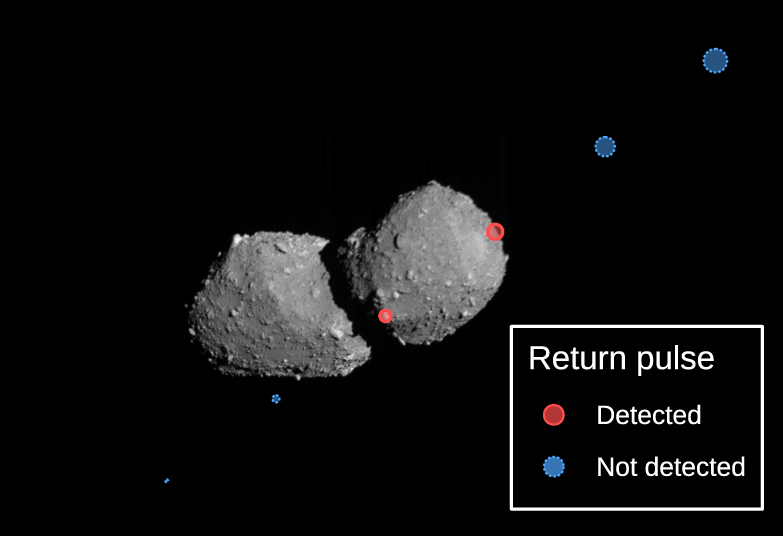 Sonda japoneză Hayabusa2 stabilește un record istoric: a trecut la doar 400 de metri de un asteroid
