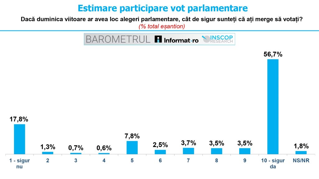 10.09.26 Barometrul Informat.ro Inscop Vot parlamentare 1 page